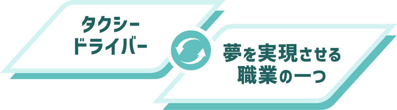 タクシードライバー×夢を実現させる職業の一つ